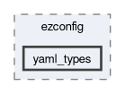 include/ezconfig/yaml_types