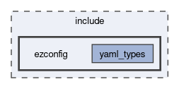 include/ezconfig