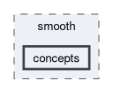 include/smooth/concepts