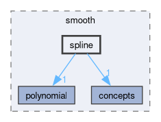 include/smooth/spline