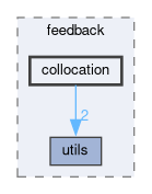 include/smooth/feedback/collocation